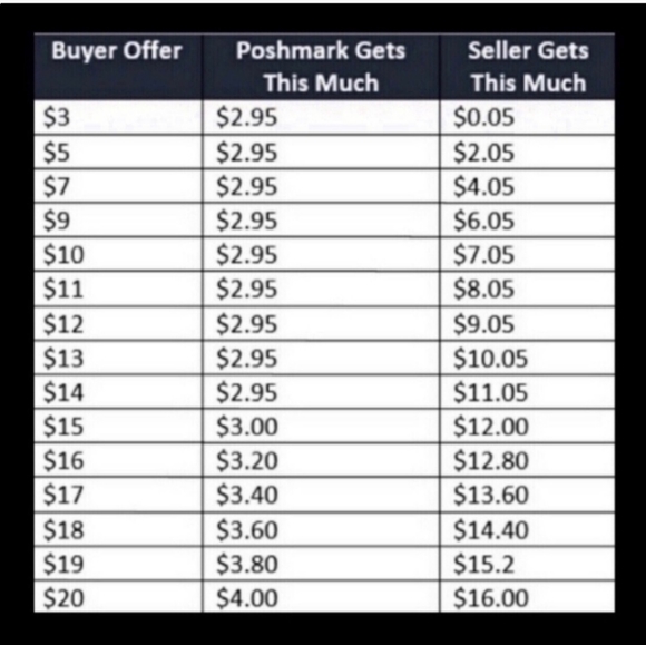 Seller/Buyer's price/tax information - Picture 2 of 2